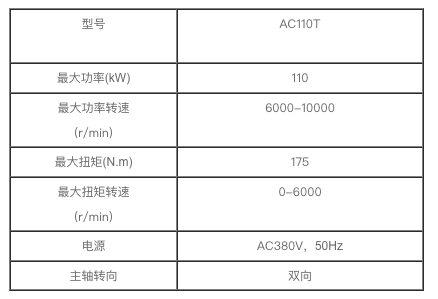 電力測(cè)功機(jī)